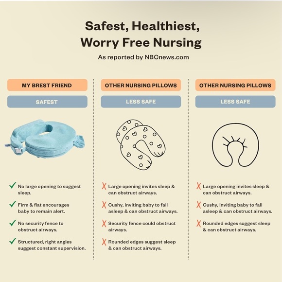 NWT My Brest Friend Nursing Pillow for Breastfeeding & Bottle Feeding in Aqua - Picture 4 of 6